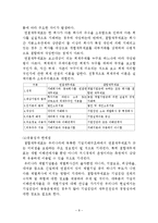 [경영윤리] 회계윤리-8