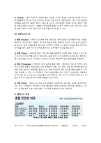 [국제마케팅] 현대자동차 제네시스의 북미시장진출-5