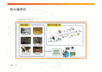 [MIS] U -city 레포트-13
