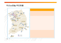 [MIS] U -city 레포트-15