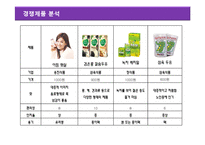 [신제품 마케팅] 노인 건강음료-11