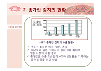 [국제마케팅] 종가집 김치의 국제마케팅-3