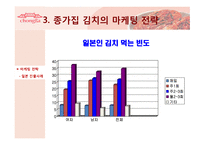 [국제마케팅] 종가집 김치의 국제마케팅-9