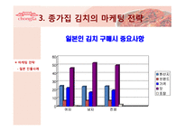 [국제마케팅] 종가집 김치의 국제마케팅-10