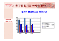 [국제마케팅] 종가집 김치의 국제마케팅-11
