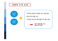 [생산관리] 공급사실관리(SCM) 실패사례와 성공사례-5