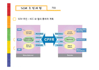 [생산관리] 공급사실관리(SCM) 실패사례와 성공사례-9