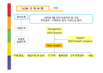 [생산관리] 공급사실관리(SCM) 실패사례와 성공사례-10