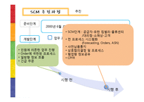 [생산관리] 공급사실관리(SCM) 실패사례와 성공사례-11