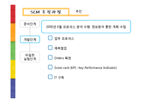[생산관리] 공급사실관리(SCM) 실패사례와 성공사례-12