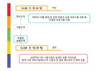 [생산관리] 공급사실관리(SCM) 실패사례와 성공사례-13