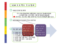 [생산관리] 공급사실관리(SCM) 실패사례와 성공사례-14