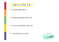 [생산관리] 공급사실관리(SCM) 실패사례와 성공사례-15