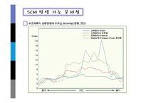 [생산관리] 공급사실관리(SCM) 실패사례와 성공사례-18