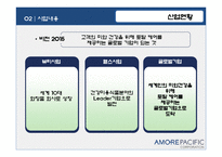아모레퍼시픽 Amorepacific 마케팅전략-5