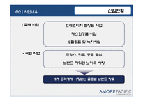 아모레퍼시픽 Amorepacific 마케팅전략-7