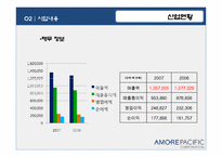 아모레퍼시픽 Amorepacific 마케팅전략-8