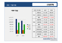 아모레퍼시픽 Amorepacific 마케팅전략-9