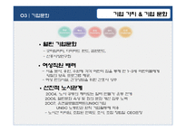 아모레퍼시픽 Amorepacific 마케팅전략-11