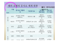 [외식산업론] 팁 Tip과 봉사료-8