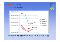 [마케팅] 아이리버 iriver 마케팅 리뉴얼 전략-6