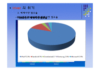 [마케팅] 아이리버 iriver 마케팅 리뉴얼 전략-7