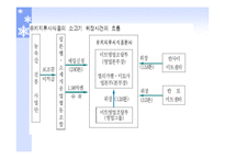 [기업윤리] 유키지루시(雪印) 유업-17