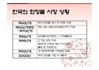 [글로벌경영] 아모레퍼시픽의 해외진출-7