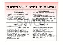 [글로벌경영] 아모레퍼시픽의 해외진출-17