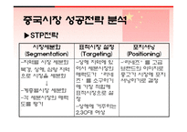 [글로벌경영] 아모레퍼시픽의 해외진출-18