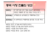 [글로벌경영] 아모레퍼시픽의 해외진출-20