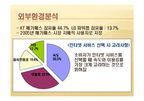 [경영학] LG 파워콤 XPEED(엑스피드) SWOT 및 STP분석, 마케팅전략-4