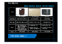 [국제경영] 웅진케어스 공기청정기 중국시장 마케팅-11