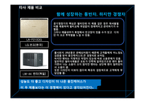 [국제경영] 웅진케어스 공기청정기 중국시장 마케팅-12