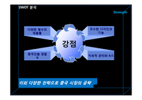 [국제경영] 웅진케어스 공기청정기 중국시장 마케팅-16