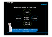 [국제경영] 웅진케어스 공기청정기 중국시장 마케팅-19