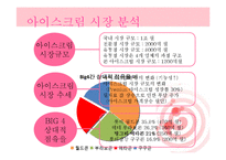 [마케팅] 아이스크림 빙그레 메타콘 마케팅전략-2