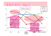 [마케팅] 아이스크림 빙그레 메타콘 마케팅전략-7