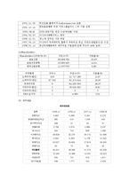 [재무관리] 항공사 재무분석 -대한항공, 아시아나항공, 한국공항-9