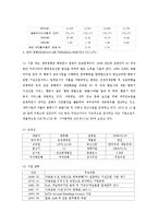 [재무관리] 항공사 재무분석 -대한항공, 아시아나항공, 한국공항-12