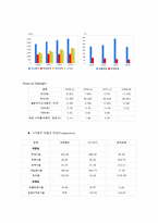 [재무관리] 항공사 재무분석 -대한항공, 아시아나항공, 한국공항-16