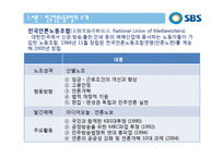[인적자원관리] SBS 단체협약서 분석을 통한 문제점과 개선안 -SBS(서울방송)과 MBC(문화방송)의 단체협약서 비교-4