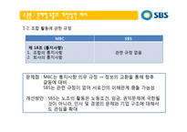 [인적자원관리] SBS 단체협약서 분석을 통한 문제점과 개선안 -SBS(서울방송)과 MBC(문화방송)의 단체협약서 비교-6