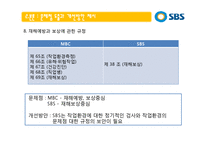 [인적자원관리] SBS 단체협약서 분석을 통한 문제점과 개선안 -SBS(서울방송)과 MBC(문화방송)의 단체협약서 비교-15