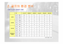 [스포츠마케팅] 골프 GOLF 대중화 만들기 위한 전략-5