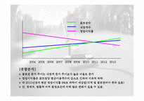 [스포츠마케팅] 골프 GOLF 대중화 만들기 위한 전략-10