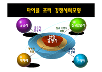 [생산운영관리] 제조업체와 서비스업체의 혼합 운영 사례 -OTIS-6