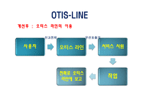 [생산운영관리] 제조업체와 서비스업체의 혼합 운영 사례 -OTIS-12