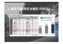[국제마케팅] 현대자동차 제네시스의 북미시장진출-5