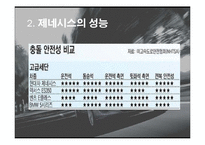 [국제마케팅] 현대자동차 제네시스의 북미시장진출-10